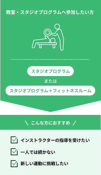 教室・スタジオプログラムへ参加したい方　スタジオプログラムまたはスタジオプログラム＋フィットネス